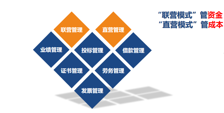 工程项目成本管理前期怎么做_方法【大全】？