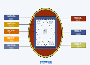 工程项目管理软件的作用有哪些？