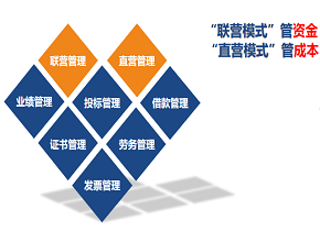 如何选择一款适合的工程项目管理软件，怎么选择工程管理软件？