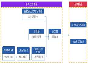 工程项目管理软件具备这几个特点，让工程项目更简单