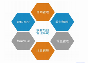 施工企业管理软件联营管理_收支管理功能介绍