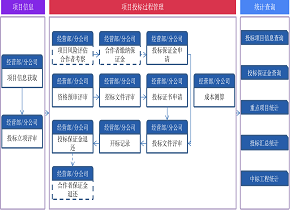 众和软件投标管理模块解决方案_功能介绍