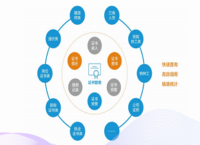 众和软件证书管理模块解决方案_功能介绍