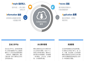 众和软件发起流程模块解决方案_功能介绍