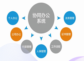 众和软件行政管理模块解决方案_功能介绍