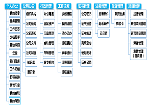 施工企业管理的精细化和信息化能有效推动建筑业转型升级